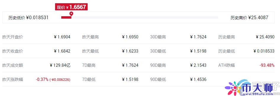 盘点2021年数字货币主流币有哪些？
